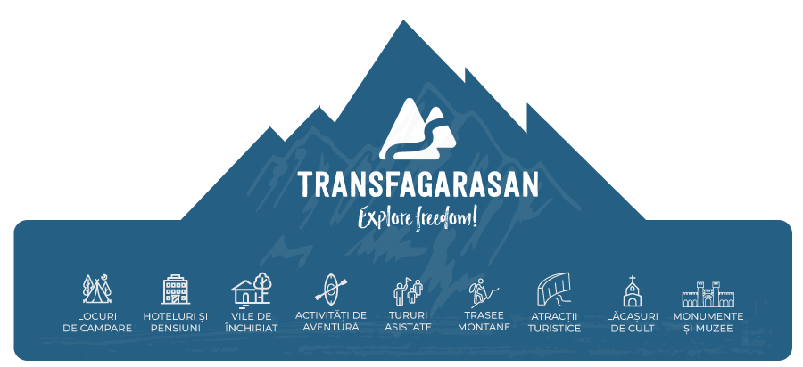 Obiective Turistice Transfasgarasan